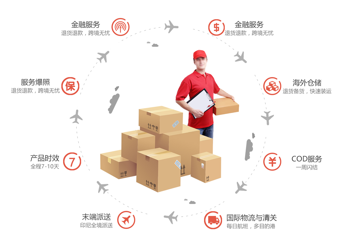 優勢電腦端圖片